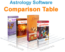 Comparison table of Products